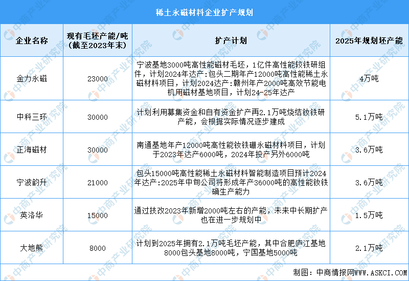 CQ9电子游戏2025年中国稀土永磁材料行业市场前景预测研究报告（简版）