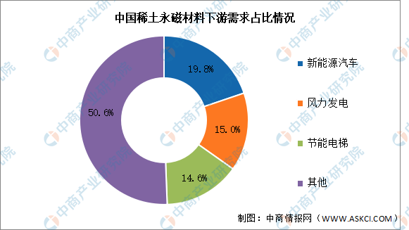 CQ9电子游戏2025年中国稀土永磁材料行业市场前景预测研究报告（简版）(图2)